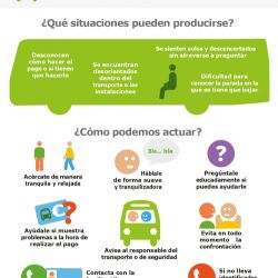 infografia transporte afac