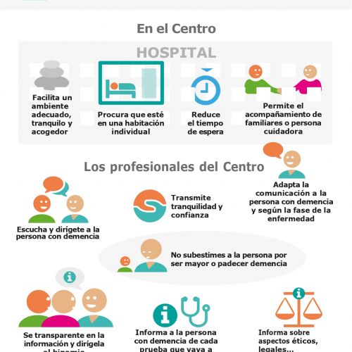 infografia hospitales afac
