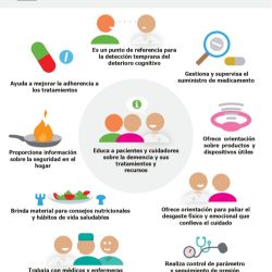 cartel a3 farmacia afac