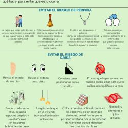 evitar el riesgo de perdida y caida