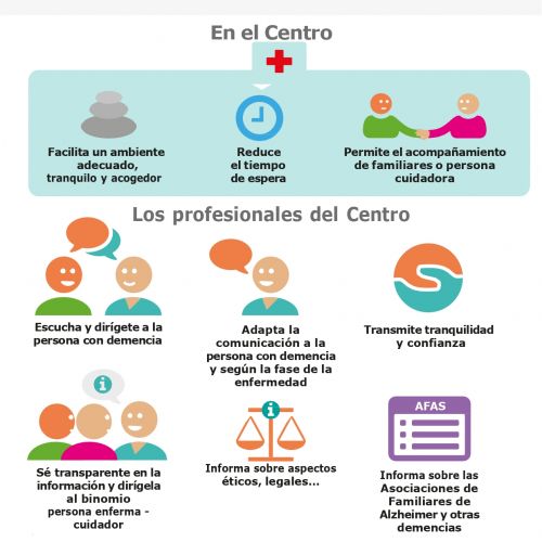 infografia centros de salud afac