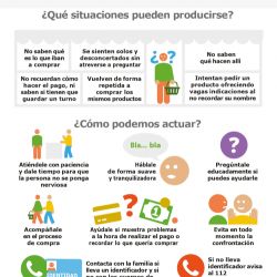 infografia comercio afac