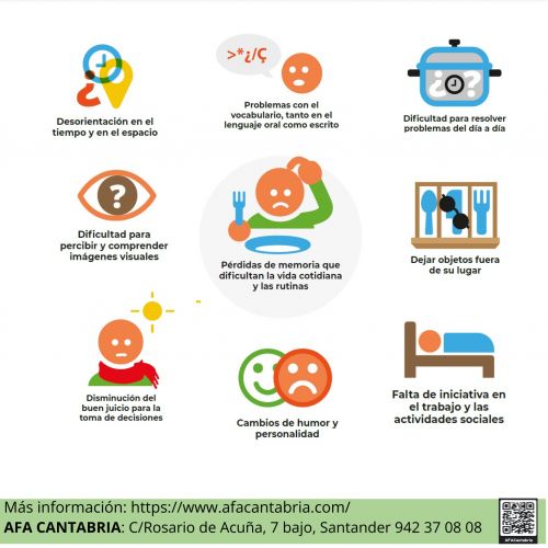 sintomas de alarma demencia afac