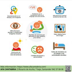 sintomas de alarma demencia afac