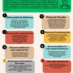 tipos de demencia