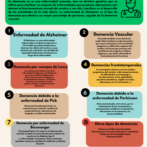 tipos de demencia